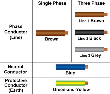 Electrical Phase Color Chart