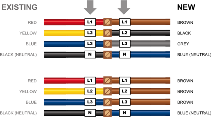 Electrical Phase Color Chart