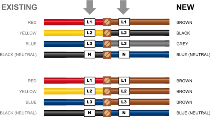 Us Wiring Color Code