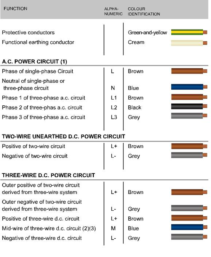 electrical circuit color chart