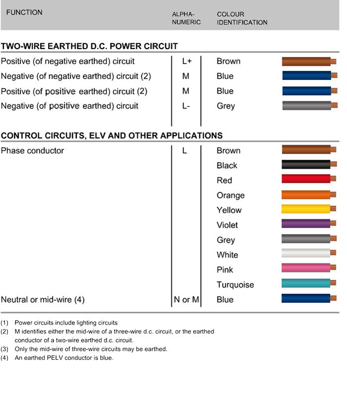 24vdc Wire Color Code